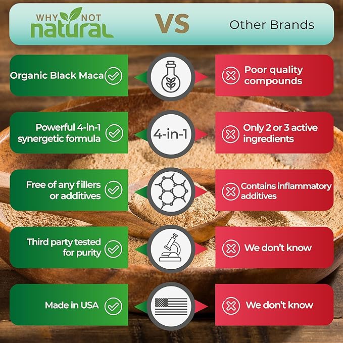 Why Not Natural 4-in-1 Organic Black Maca Root, Ashwagandha, Fenugreek, Panax Ginseng Capsules, Supplement for Men and Women (120 Count (Pack of 1)