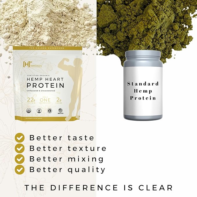 Performance Organic Hemp Heart Protein Powder, 2Ibs
