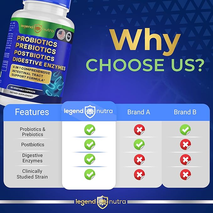 Probiotics Prebiotics Postbiotics Digestive Enzymes 4 1 Formula 60 Count 1)