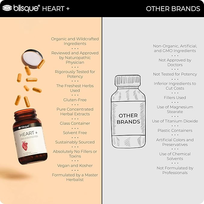 Blisque – Natural Blood Pressure Support Supplement for Heart Health and Circulation | Doctor-Approved | with 200 mg CoQ10, Hawthorn Berry, Beet Root, Turmeric | 90 Capsules