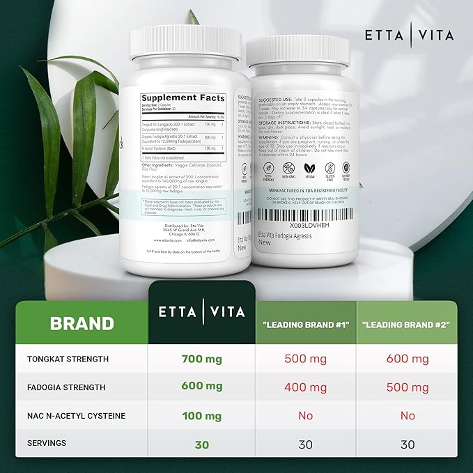 Potent Longjack - Tongkat Ali & Fadogia Agrestis Supplement for Men & Womens Energy, T Support, Lean Muscle Growth & Recovery, Hormonal Balance, Pre-Workout with Vegan NAC Liver Detox & Cleanse