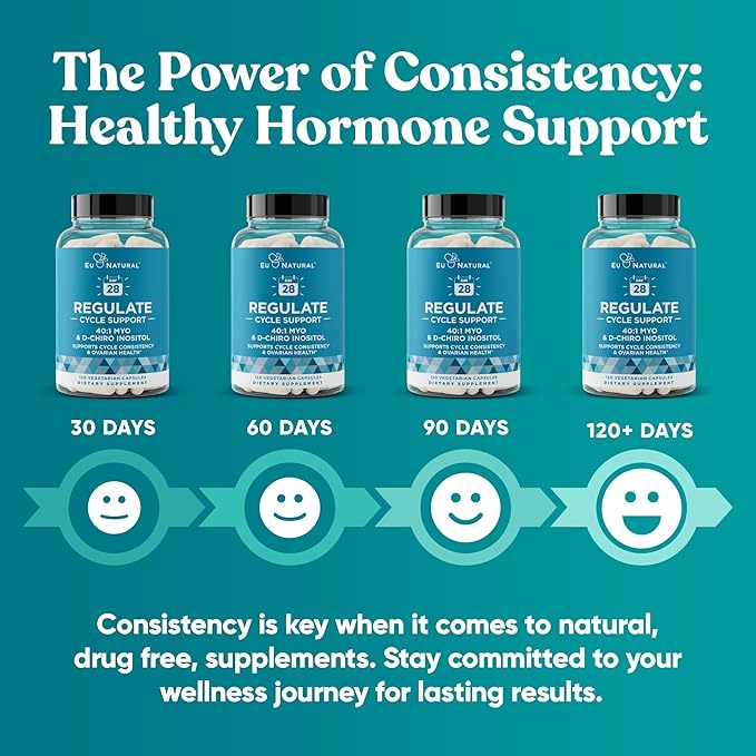 Regulate Cycle Support – Hormone Balance for Women at Optimal 40:1 Myo-Inositol & D-Chiro Inositol – Supplement for Period Consistency, Menstrual & Ovulation Support – 120 Vegan Soft Capsules