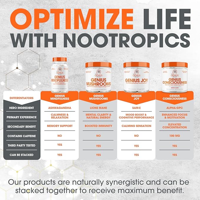 The Genius Brand - Genius Mushroom Supplement - Lion's Mane, Cordyceps, Reishi - Brain Nootropic for Energy, Focus, Overall Wellness, & Immune Support, 180 Veggie Pills