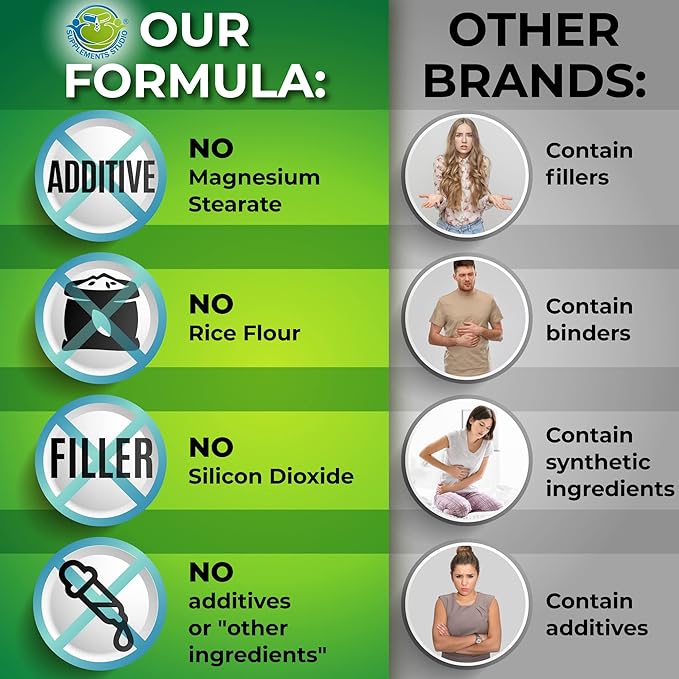 Optimal DIM 200mg Supplement for Women and Men - Made with Organic Whole Foods - Estrogen & Hormone Balance Support Diindolylmethane Complex - Maximum Absorption Delayed-Release Capsules - 60 Count