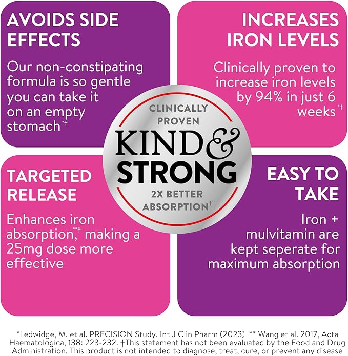 Active Iron Supplement for Women, Non-Constipating, 30 Active Iron Ferrous Sulphate Capsules with 30 Women's Multivitamin Tablets, Clinically Proven to Increase Iron & Energy Levels