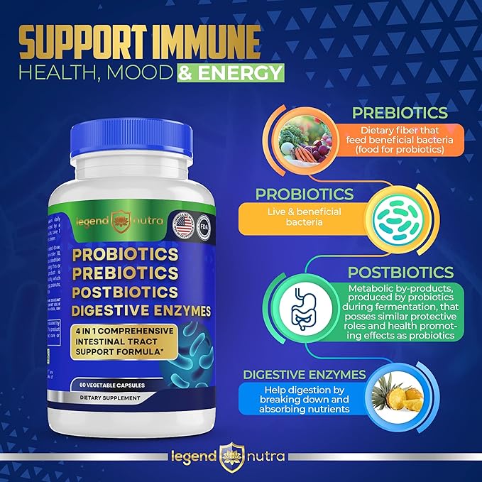 Probiotics Prebiotics Postbiotics Digestive Enzymes 4 1 Formula 60 Count 1)