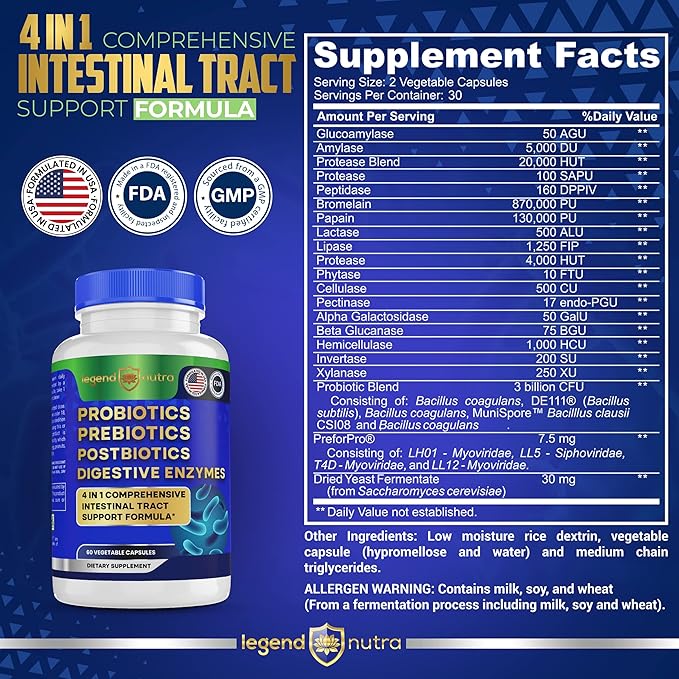 Probiotics Prebiotics Postbiotics Digestive Enzymes 4 1 Formula 60 Count 1)