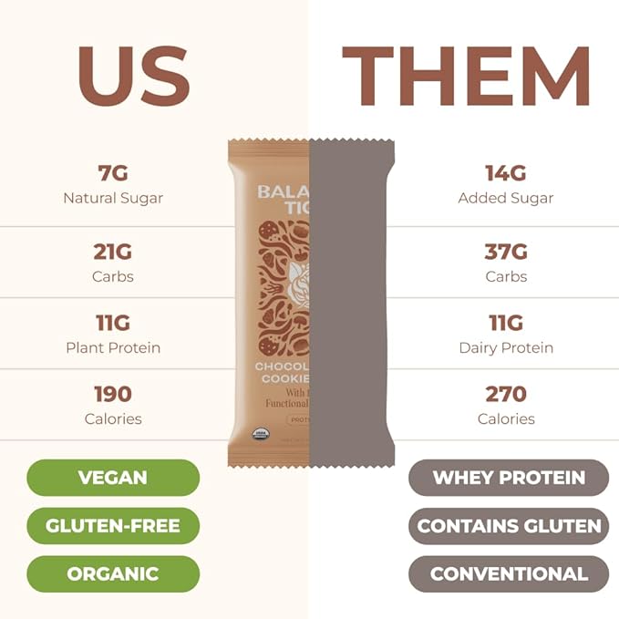 Organic Functional Mushroom Vegan Protein Bars | Made in USA | Full Dose (1500mg) Lions Mane, Chaga, Reishi & Cordyceps Bars | Plant Protein Bars w/ Adaptogens & Superfoods | Chocolate Chip Cookie Dough