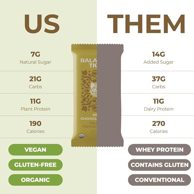 Organic Functional Mushroom Vegan Protein Bars | Made in USA | Full Dose (1500mg) Lions Mane, Chaga, Reishi & Cordyceps Bars | Plant Protein Bars w/ Adaptogens & Superfoods | Mint Chocolate Chip Flavor