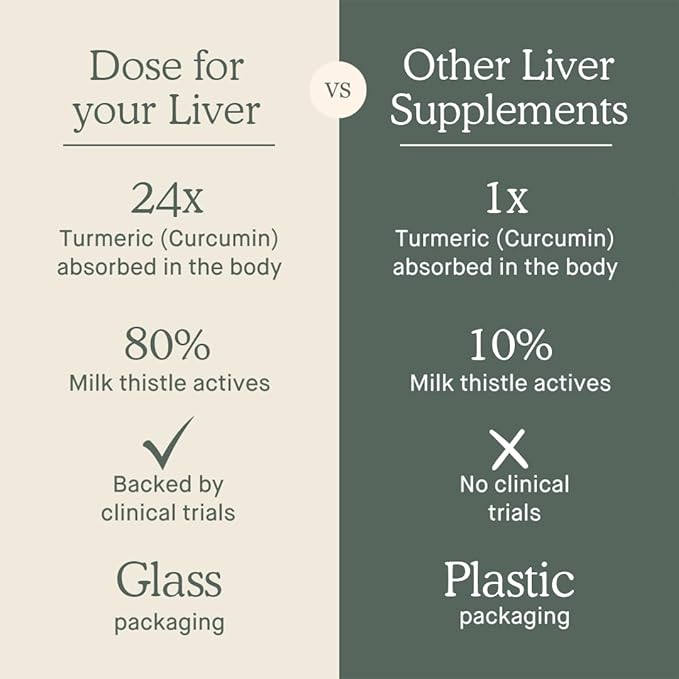 DOSE for Your Liver Cleanse Detox & Repair, Organic Milk Thistle Supplement with Turmeric, Dandelion, Ginger, and Orange, Promotes Optimal Liver Function,16oz Bottle, 6 Pack (6 Week Supply)