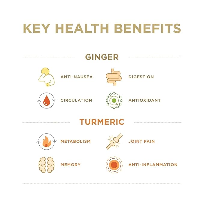 The Ginger People Ginger & Turmeric Juice Set | Digestion + Anti-Inflammatory | 8 Fl Oz (Pack of 2)