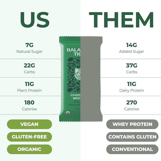 Organic Functional Mushroom Vegan Protein Bars | Made in USA | Full Dose (1500mg) Lions Mane, Chaga, Reishi & Cordyceps Bars | Plant Protein Bars w/Adaptogens & Superfoods | Chocolate Brownie Flavor
