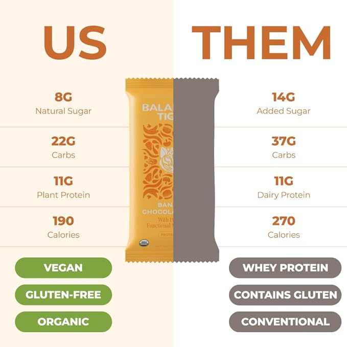 Organic Functional Mushroom Vegan Protein Bars | Made in USA | Full Dose (1500mg) Lions Mane, Chaga, Reishi & Cordyceps Bars | Plant Protein Bars w/ Adaptogens & Superfoods | Banana Chocolate Chip Flavor