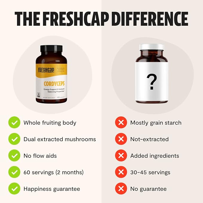 FreshCap Cordyceps Mushroom Supplements (120 Capsules)