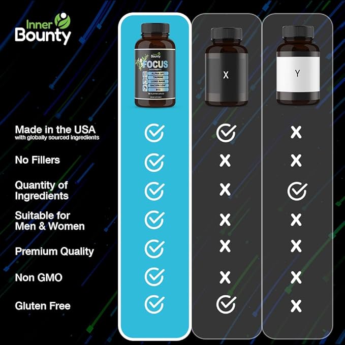 Focus 14-in-1 Nootropic Brain Supplement B12, Taurine, 60 Filler