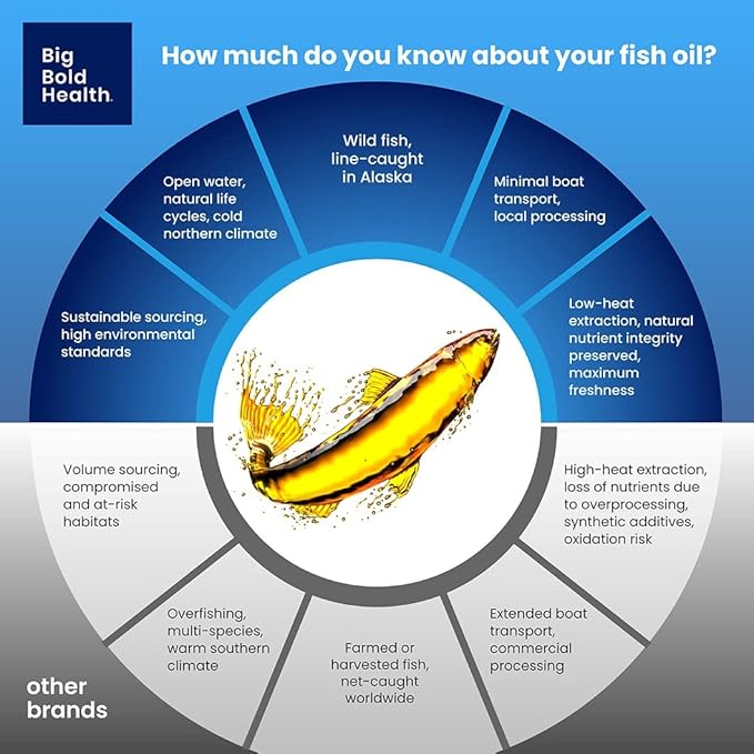 Skin & Eye Health 60 Softgels