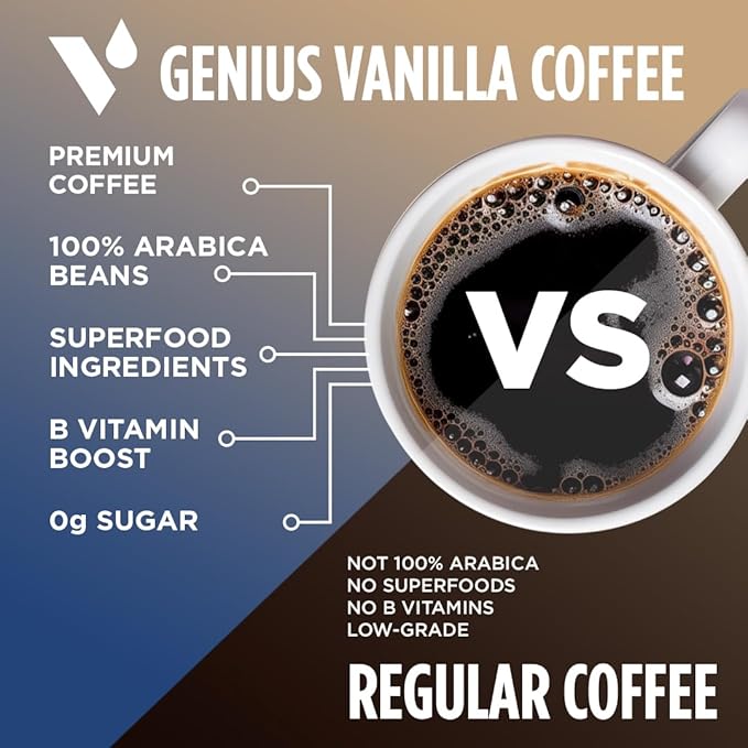 Genius Vanilla Keto Coffee Pods by VitaCup w/MCT Oil, Turmeric, B Vitamins, & D3 for Energy & Focus in Recyclable Single Serve Pod Compatible with K-Cup Brewers Including Keurig 2.0, 16 CT