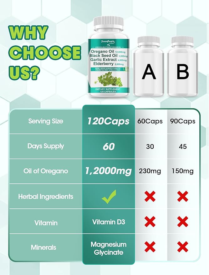 Oregano Oil 12,000mg Black Seed Oil 3,000mg Garlic 4,000mg Elderberry 3,000mg - D3 & 120 Capsules丨Vegan