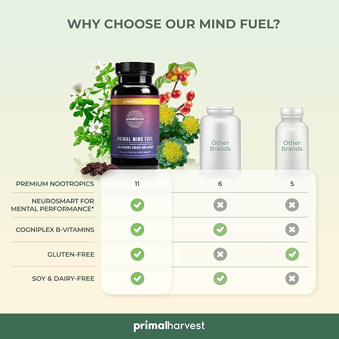 Brain Supplement by Primal Harvest, Primal 30 Capsules
