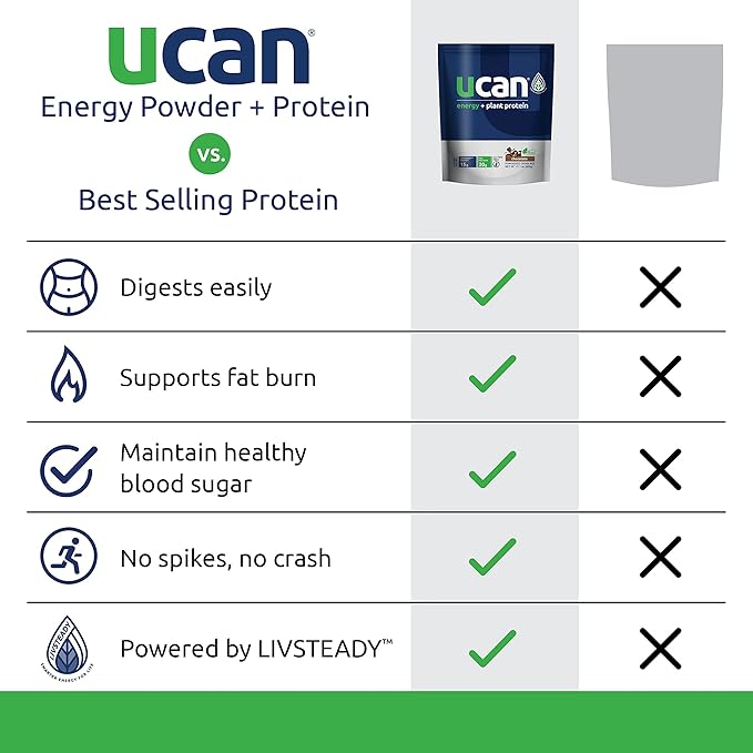 UCAN Energy + Plant Protein Powder 20g Pea -12 Servings