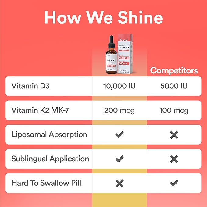 lumi Vitamin D3 K2 MK7 w Palm MCT Oil - 10000 IU D3, 200 mcg K2 MK7-60ml Liposomal Absorption Sublingual Liquid Drops - Non-GMO, Vegan, Unflavored Liquid - Monthly Supply - 2 Fl Oz