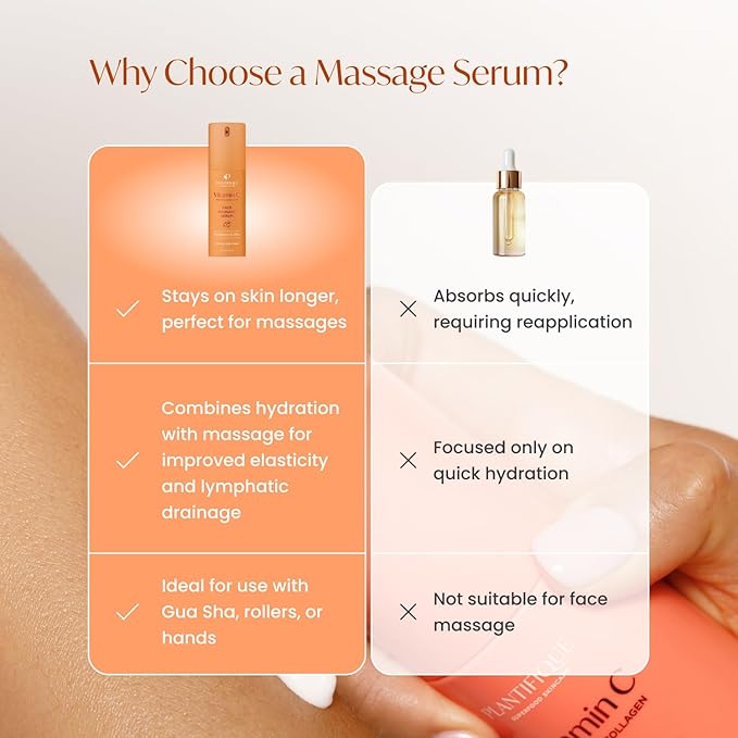 PLANTIFIQUE Korean Vitamin C Face Massage Serum - Perfect for Gua Sha Facial Tools - Collagen & Peptides for Ultimate Hydration and Anti-Aging Glow - Even Skin Tone