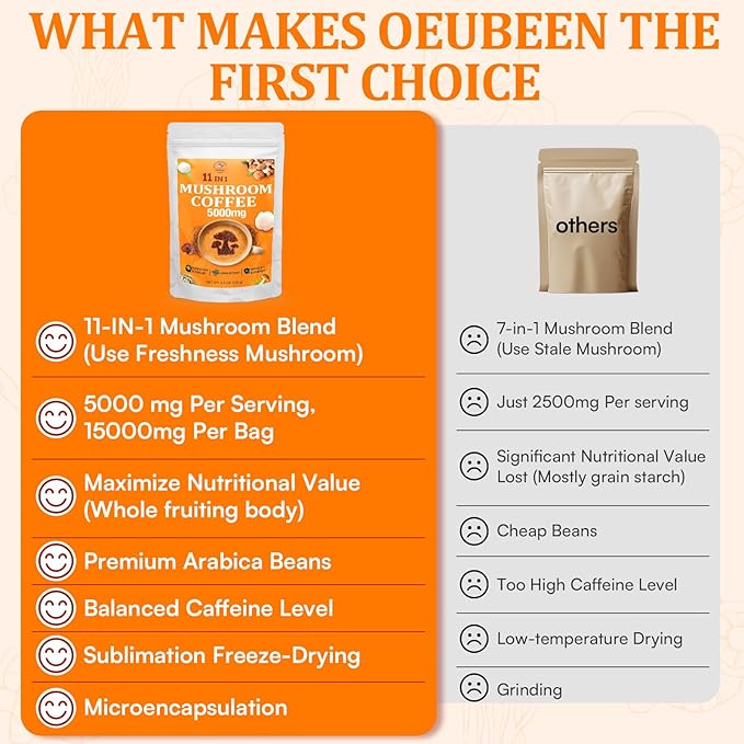 Mushroom Coffee - Mushroom Coffee Organic with 11 Superfood Mushrooms, Includes Lion's Mane, Reishi, Chaga, Cordyceps and Adaptogens, Mushroom Supplement for Energy, Focus, Memory and Immunity - 5.3oz