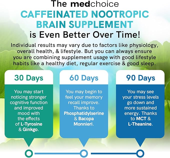 12-in-1 Nootropic Brain Supplement with Caffeine B12, Alpha 1321mg (60ct) (60ct)