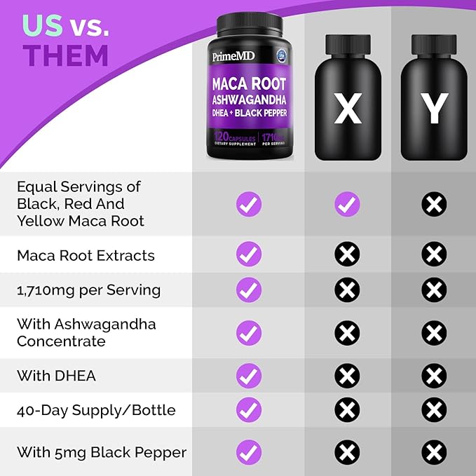 PrimeMD 6-in1 Organic Maca Root Ashwagandha Capsules 1710mg with DHEA and Black Pepper Fruit Extract - Maca Root Capsules for Women and Men - Stamina, Bone and Mood Support Supplement, 240ct (2 Pack)