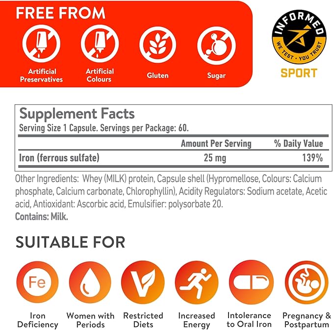 Active Iron High Potency Iron Supplement, Non-Constipating Gentle Iron Pills for Women & Men, 2X Better Absorption, Clinically Proven to Increase Iron & Energy Levels, 25mg (60 Capsules)