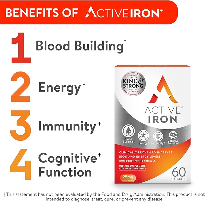 Active Iron High Potency Iron Supplement, Non-Constipating Gentle Iron Pills for Women & Men, 2X Better Absorption, Clinically Proven to Increase Iron & Energy Levels, 25mg (60 Capsules)
