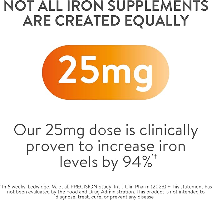 Active Iron High Potency Iron Supplement, Non-Constipating Gentle Iron Pills for Women & Men, 2X Better Absorption, Clinically Proven to Increase Iron & Energy Levels, 25mg (60 Capsules)