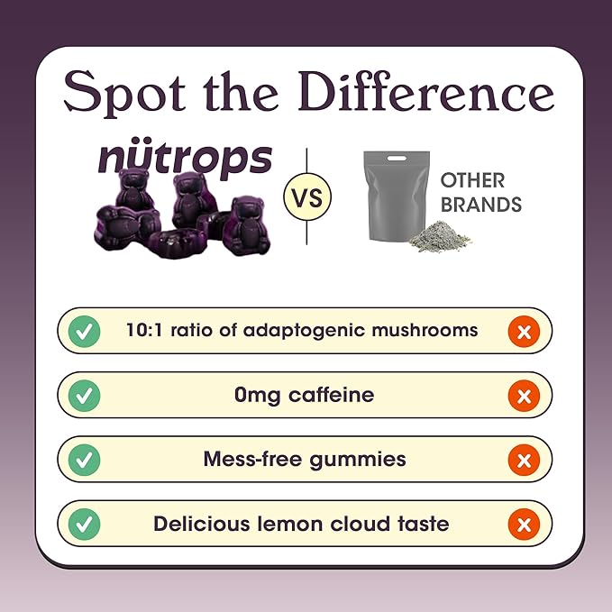 Nutrops Sugar-Free Functional Nootropics Mushroom Gummies for adult, Herbal Brain Supplement Gummy for Energy, Brain Health, Mood & Focus - Lions Mane, Cordyceps, Reishi, Maitake, Chaga & Coriolus Blend, 28 serve