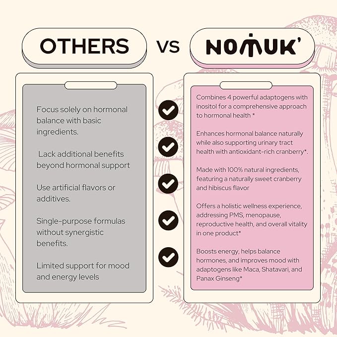 Woman Hormo Balance + Inositol 40:1| Hormonal Support for Women | 4 Adaptogens, Cranberry & Hibiscus Flavor | Promotes Hormo Balance, Energy & Menstrual Health | 100% Natural Ingredients, 40 Servings
